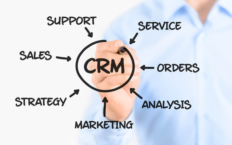 CRM